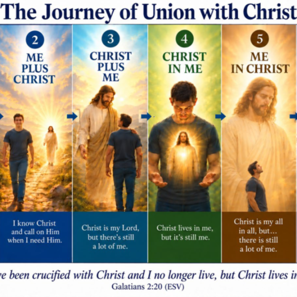 Abiding in Jesus