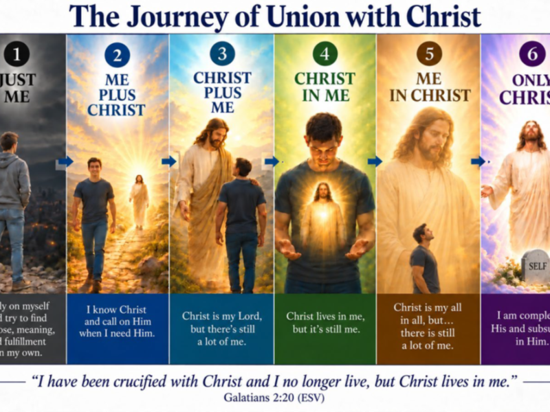 Abiding in Jesus